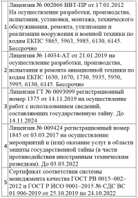 Лицензии и сертификаты